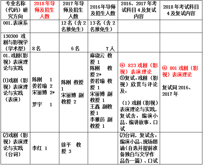 健康指南 第3页